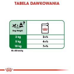 ROYAL CANIN Mini Adult karma mokra w sosie dla psów dorosłych ras małych 12x 85g