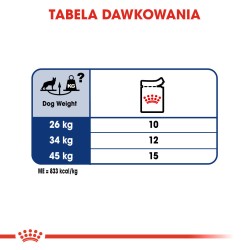 ROYAL CANIN Maxi Adult karma mokra, kawałki w sosie dla psów dorosłych, ras dużych 140g