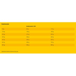 JOSERA JosiDog Master Mix 900g