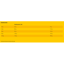 JOSERA JosiDog Mini 10 kg