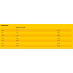 JOSERA JosiDog Adult Sensitive 18kg