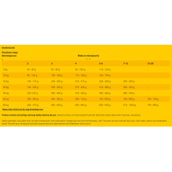 JOSERA JosiDog Junior Sensitive 2,7kg
