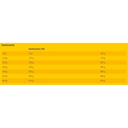 JOSERA JosiDog Regular 2,7kg