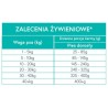 MEET MEAT Grain Free Duck, Sweet Potatoes & Orange 2x 12kg