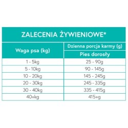 MEET MEAT Grain Free Lamb, Sweet Potatoes & Mint 2kg
