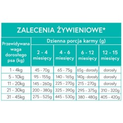 MEET MEAT Grain Free Puppy Chicken, Sweet Potatoes & Carrots 2x 12kg