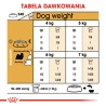 ROYAL CANIN Shih Tzu Adult karma sucha dla psów dorosłych rasy shih tzu 7,5kg