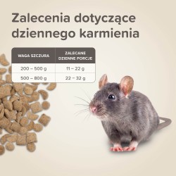 BEAPHAR Care+ Rat - karma premium dla szczura 1,5kg