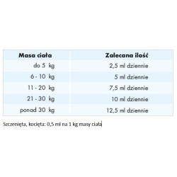 SCANVET Relaxer Vet 250ml