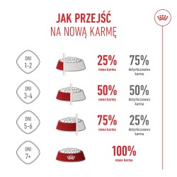 ROYAL CANIN Mini Puppy karma sucha dla szczeniąt, od 2. do 10. miesiąca życia, ras małych 2kg