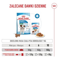 ROYAL CANIN Mini Puppy karma sucha dla szczeniąt, od 2. do 10. miesiąca życia, ras małych 800g