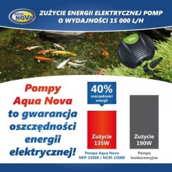 AQUA NOVA Pompa do oczka wodnego, ceramiczna oś wirnika 20000 L/h