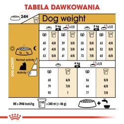 ROYAL CANIN Yorkshire Terrier Adult karma sucha dla dorosłych psów rasy yorkshire terrier 3 kg