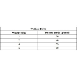 BRIT CARE Mini Yorkshire - Salmon & Tuna 400g