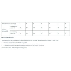 VETEXPERT 4T Veterinary Diet Cat Urinary 12 x 250g