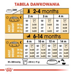 ROYAL CANIN German Shepherd Puppy karma sucha dla szczeniąt do 15 miesiąca, rasy owczarek niemiecki 12kg