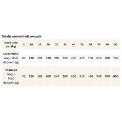 BRIT Premium by Nature Light 2x 15kg