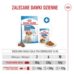 ROYAL CANIN Medium Puppy karma sucha dla szczeniąt, od 2. do 12. miesiąca, ras średnich 1 kg