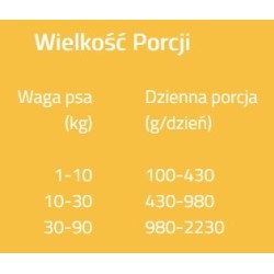 BRIT Mono Protein Beef 12x 400g (puszka)