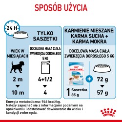 ROYAL CANIN Mini Puppy karma mokra w sosie dla szczeniąt ras małych, do 10 miesiąca 24x 85g