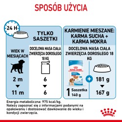 ROYAL CANIN Medium Puppy karma mokra w sosie dla szczeniąt ras średnich, do 12 miesiąca 20x 140g