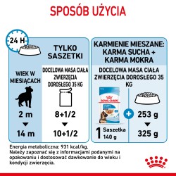 ROYAL CANIN Maxi Puppy karma mokra w sosie dla szczeniąt ras dużych, do 15 miesiąca życia 20x 140g