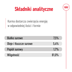 ROYAL CANIN Medium Adult karma mokra w sosie dla psów dorosłych ras średnich 140g