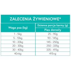 MEET MEAT Grain Free Angus Beef - Wołowina z batatami i marchewką 2x 12kg
