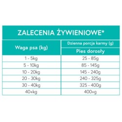 MEET MEAT Grain Free Duck, Sweet Potatoes & Orange 2kg