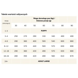 BRIT FRESH Beef & Pumpkin Puppy Large Growth & Joints 12kg