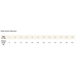 BRIT FRESH Chicken & Potato Adult Great Life 2,5 kg