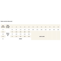 BRIT FRESH Chicken & Potato Puppy Healthy Growth 2,5 kg