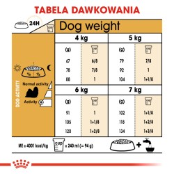 ROYAL CANIN Shih Tzu Adult karma sucha dla psów dorosłych rasy shih tzu 500g