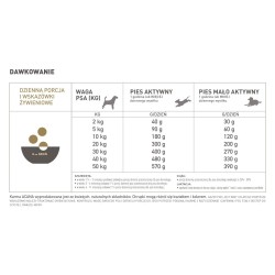 ACANA SINGLES Free-Run Duck 340g