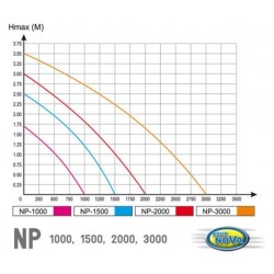AQUA NOVA Pompa do oczka wodnego 2000l/h, 45W