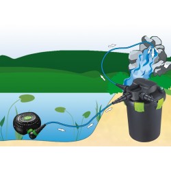 AQUA NOVA Pompa supereco, ze złączkami do skimmera 15000 L/h