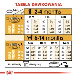 ROYAL CANIN Labrador Retriever Puppy karma sucha dla szczeniąt do 15 miesiąca, rasy labrador retriever 1 kg