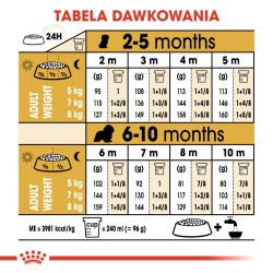 ROYAL CANIN Cavalier King Charles Puppy karma sucha dla szczeniąt do 10 miesiąca, rasy cavalier king charles spaniel 2x 1,5kg