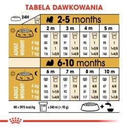 ROYAL CANIN Shih Tzu Puppy karma sucha dla szczeniąt do 10 miesiąca, rasy shih tzu 1,5 kg