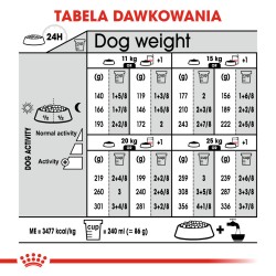ROYAL CANIN CCN Medium Sterilised karma sucha dla psów dorosłych ras średnich, sterylizowanych 12kg