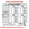 ROYAL CANIN CCN Medium Dental Care karma sucha dla psów dorosłych, ras średnich, redukująca powstawanie kamienia nazębnego 2x 10
