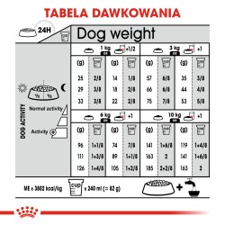 ROYAL CANIN CCN Mini Relax Care karma sucha dla psów dorosłych, ras małych, narażonych na działanie stresu 1 kg