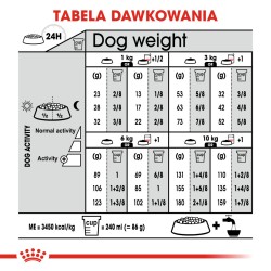 ROYAL CANIN CCN Mini Sterilised karma sucha dla psów dorosłych ras małych, sterylizowanych 2x 8kg