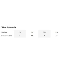 DOLINA NOTECI Premium - Danie z tuńczyka dla kota (saszetka) 85g