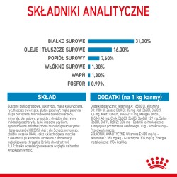 ROYAL CANIN Giant Junior karma sucha dla szczeniąt ras olbrzymich, od 8 do 18/24 miesiąca życia 2x 15kg