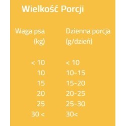 BRIT CARE DOG FUNCTIONAL SNACK Dental Venison 150g