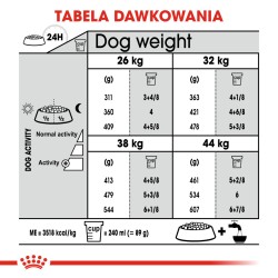 ROYAL CANIN CCN Maxi Joint Care karma sucha dla psów dorosłych, ras dużych, wspomagająca pracę stawów 3 kg