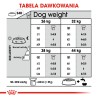 ROYAL CANIN CCN Maxi Joint Care karma sucha dla psów dorosłych, ras dużych, wspomagająca pracę stawów 10 kg