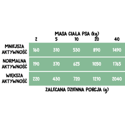 WIEJSKA ZAGRODA dla psa - Królik z indykiem (puszka) 200g