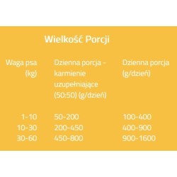 BRIT FRESH Chicken & Sweet Potato - Kurczak i słodkie ziemniaki 400g